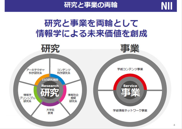 国立情報学研究所（NII）のLLM勉強会