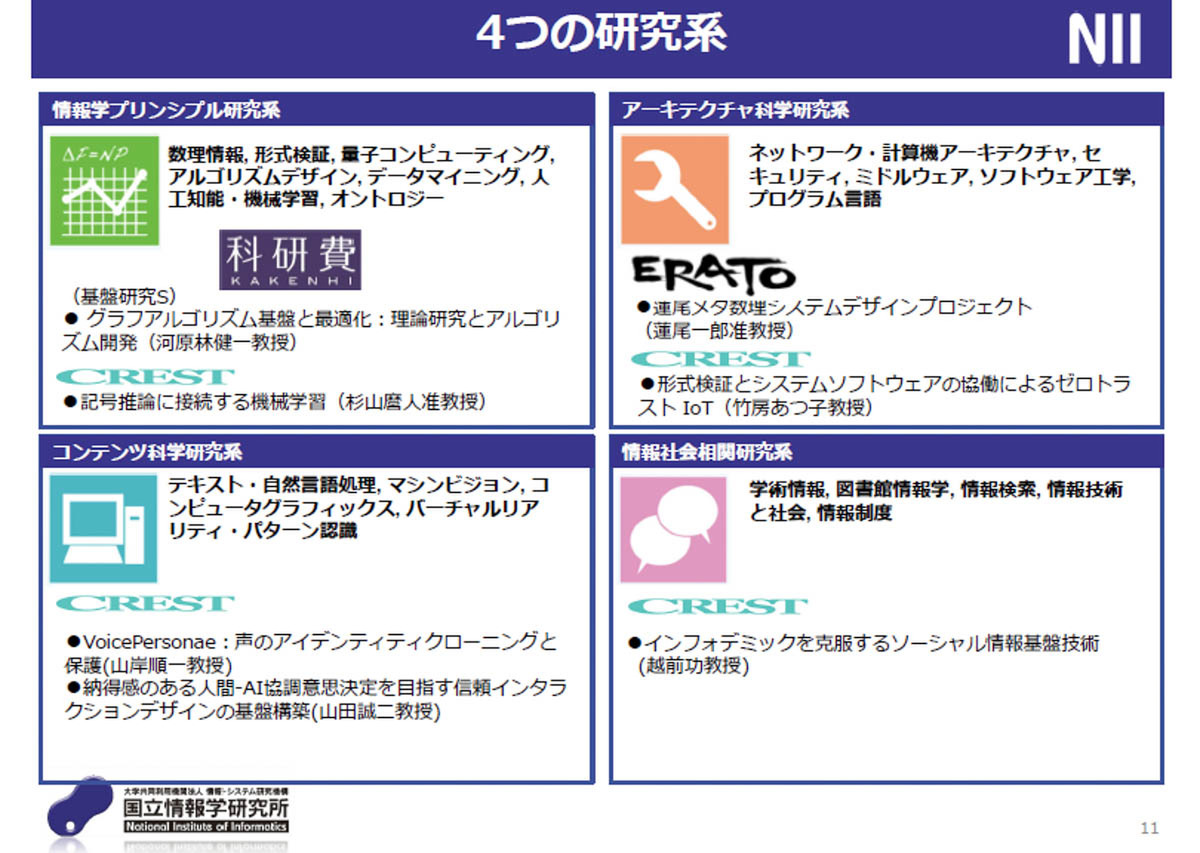 国立情報学研究所（NII）のLLM勉強会