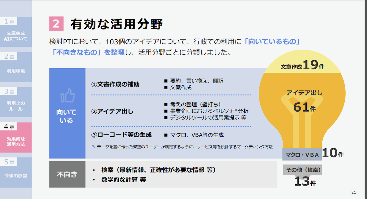 業務ごとの向き不向きの一覧（出典：文章生成AI利活用ガイドライン Version 1.0）