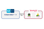 東京メトロの運行状況が「Yahoo!乗換案内」と「Yahoo!マップ」にてリアルタイムで確認可能に
