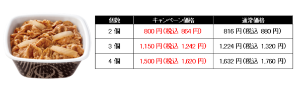 ASCII.jp：【吉野家】牛丼並2つで864円！買えば買うほどオトク