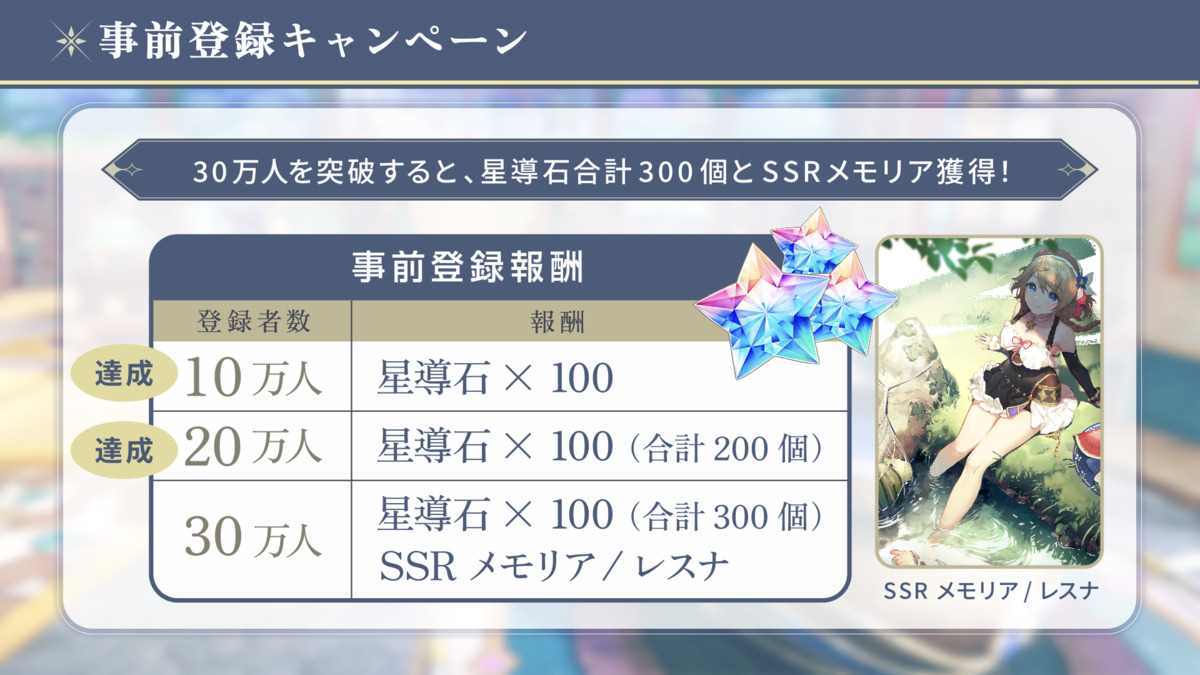 『レスレリアーナのアトリエ』調合や戦闘は歴代キャラとの合同に!もう1人の主人公も紹介
