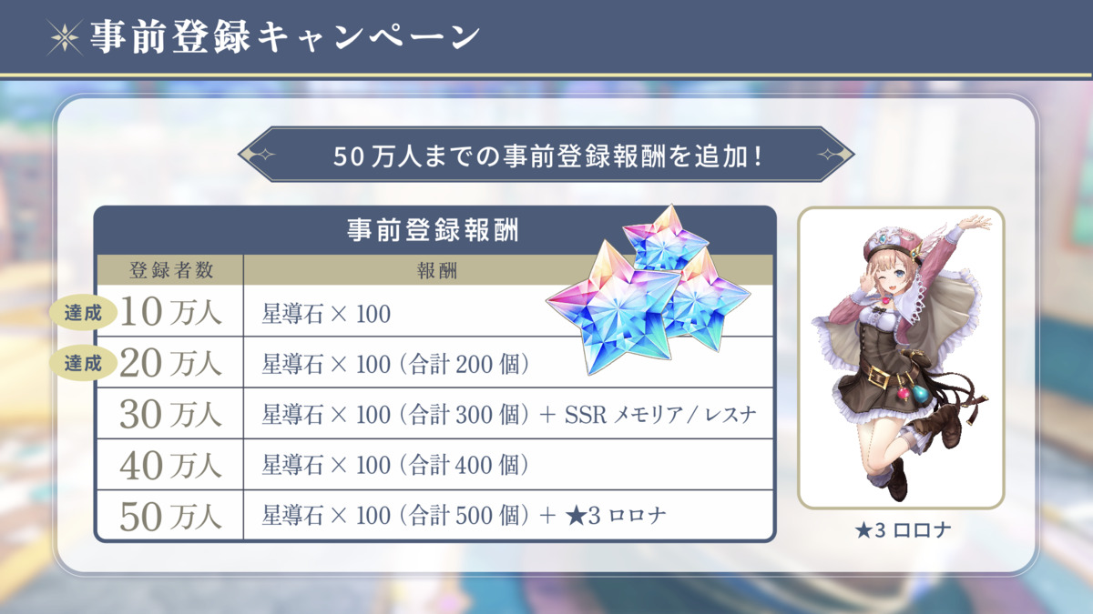 『レスレリアーナのアトリエ』調合や戦闘は歴代キャラとの合同に!もう1人の主人公も紹介