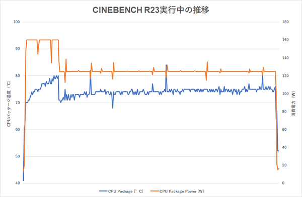 120mmラジエーターでも大丈夫？ 13700K＆RTX 4070 Tiのデュアル水冷ゲーミングPCで検証