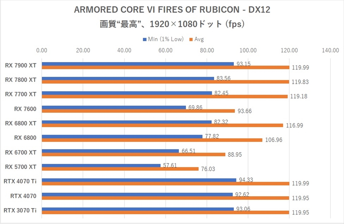 Radeon RX 7700 XT/ RX 7800 XT