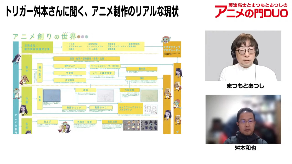 深刻なアニメの原画マン不足「100人に声をかけて1人確保がやっと