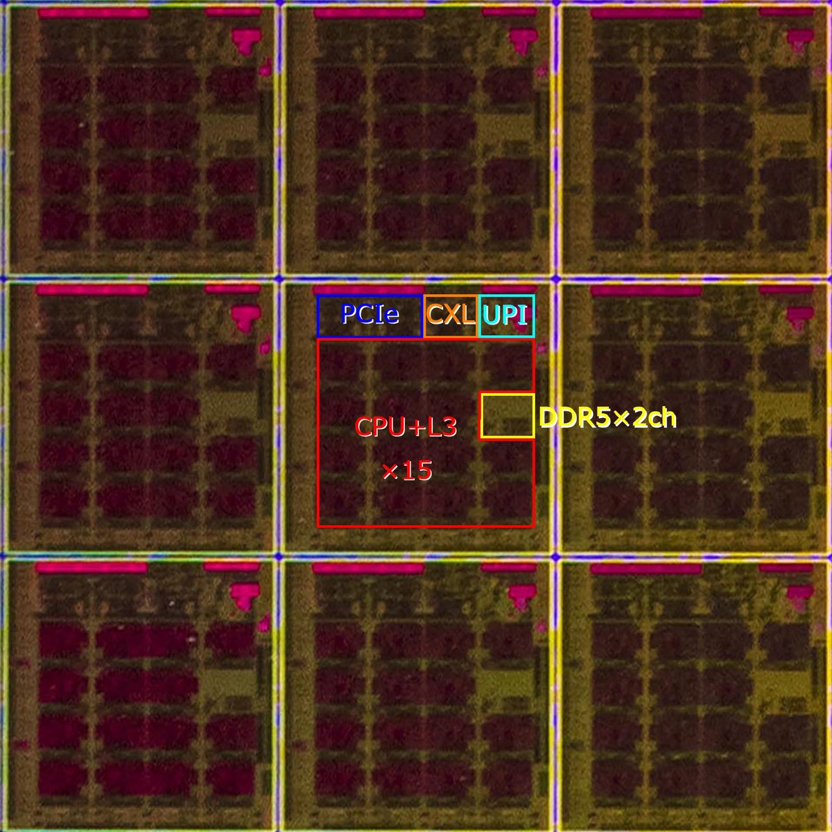 第6世代XeonのGranite Rapidsでは大容量L3を搭載しMCR-DIMMにも対応 インテル CPUロードマップ