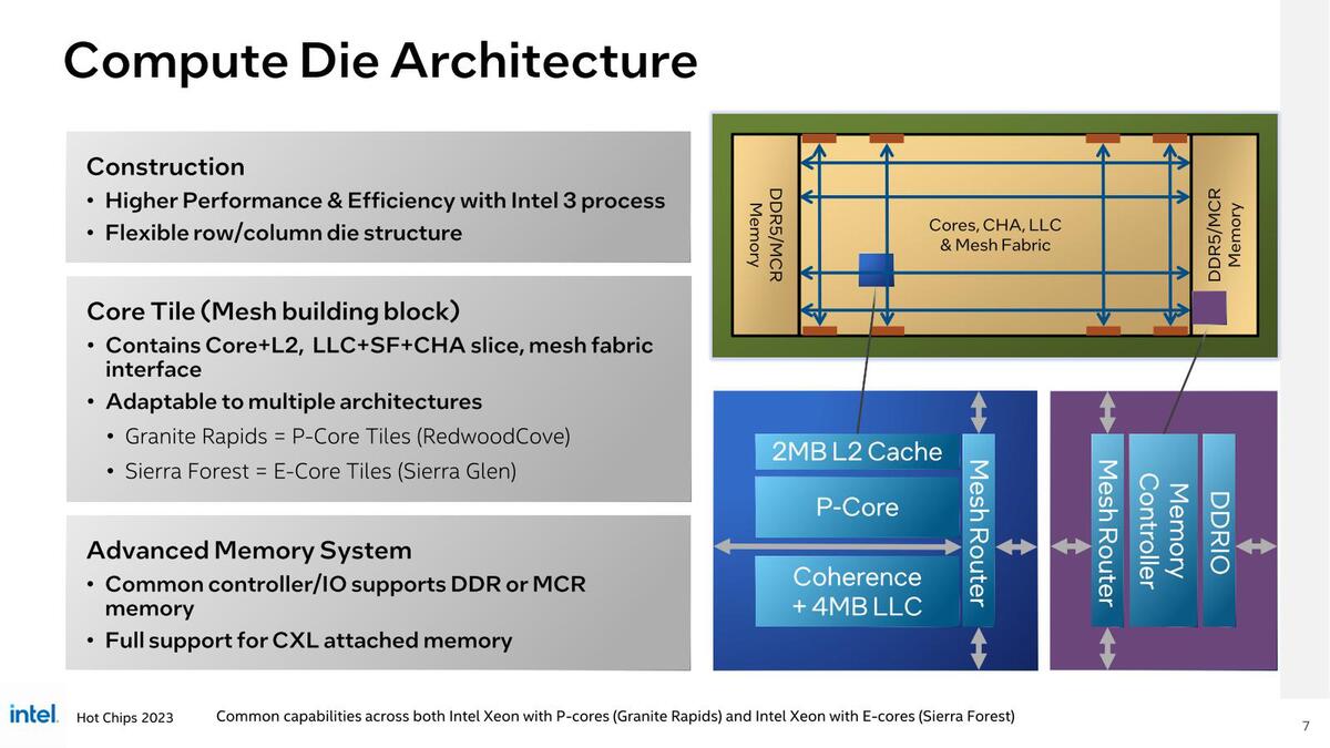 第6世代XeonのGranite Rapidsでは大容量L3を搭載しMCR-DIMMにも対応 インテル CPUロードマップ