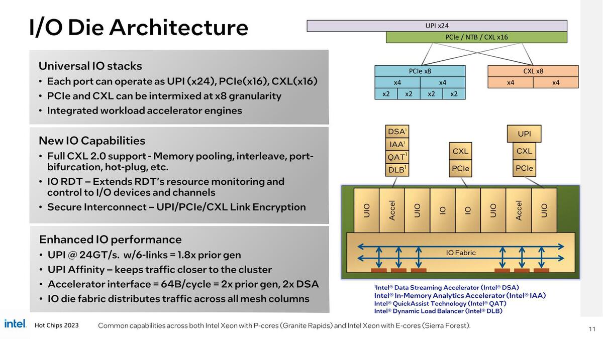 第6世代XeonのGranite Rapidsでは大容量L3を搭載しMCR-DIMMにも対応　インテル CPUロードマップ
