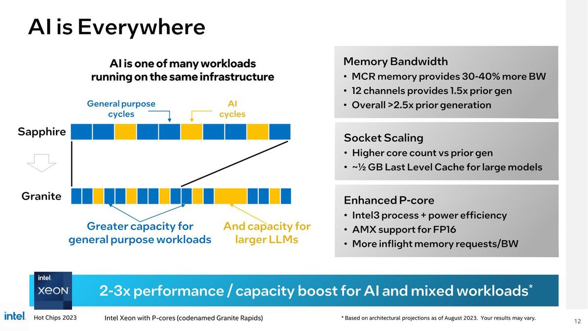 第6世代XeonのGranite Rapidsでは大容量L3を搭載しMCR-DIMMにも対応　インテル CPUロードマップ