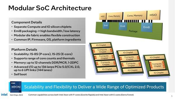 第6世代XeonのGranite Rapidsでは大容量L3を搭載しMCR-DIMMにも対応　インテル CPUロードマップ