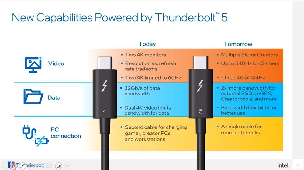 Thunderbolt 5の仕様が発表、帯域2倍で8Kや540Hzの映像出力も