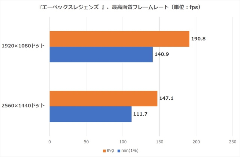 アーマード・コア6