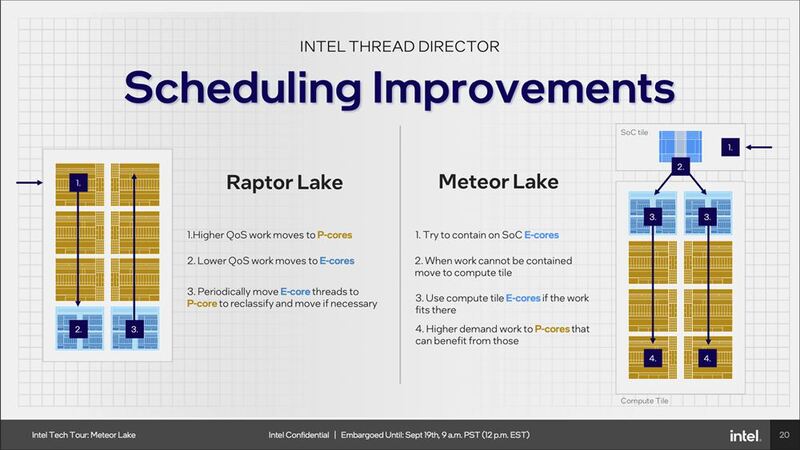 結局「Meteor Lake」って何がスゴイの？技術的ポイントを解説