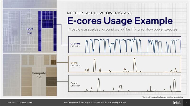 結局「Meteor Lake」って何がスゴイの？技術的ポイントを解説