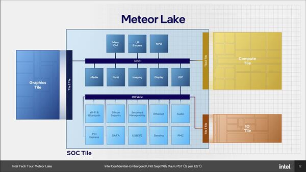 結局「Meteor Lake」って何がスゴイの？技術的ポイントを解説