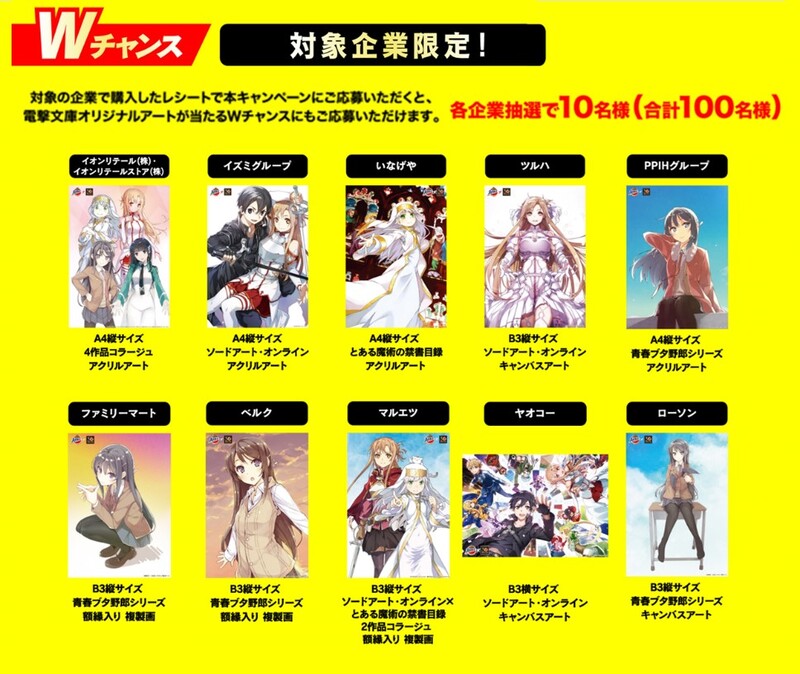 とある魔術の禁書目録 サイン入りキャンバスアート 【公式通販】