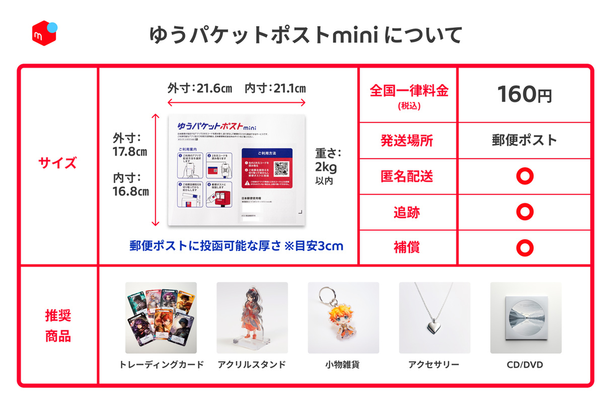 ASCII.jp：メルカリ、送料160円の「ゆうパケットポストmini」。推し活グッズを匿名配送