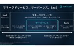 IoTだからこそ「サーバーレス」を活用すべき３つの理由 ― ServerlessDays Tokyo 2023 登壇レポート