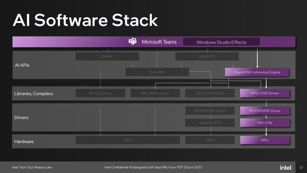 Meteor LakeのNPU性能はGPUの7割程度だが消費電力が圧倒的に少ない　インテル CPUロードマップ