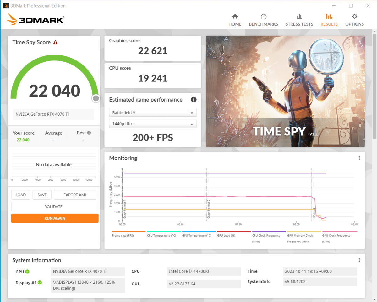 Core i7-14700KFを搭載したプレミアムPC、20コア/28スレッドのパワーを見よ！