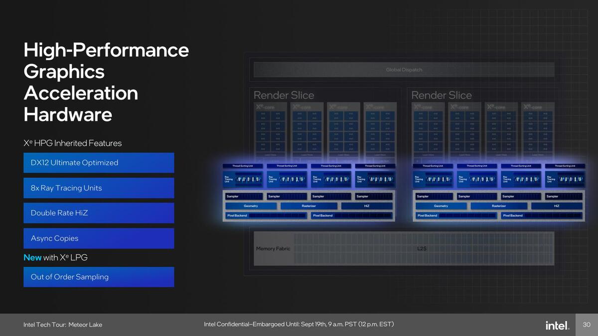 Meteor LakeのGPU性能はRaptor Lakeの2倍　インテル CPUロードマップ