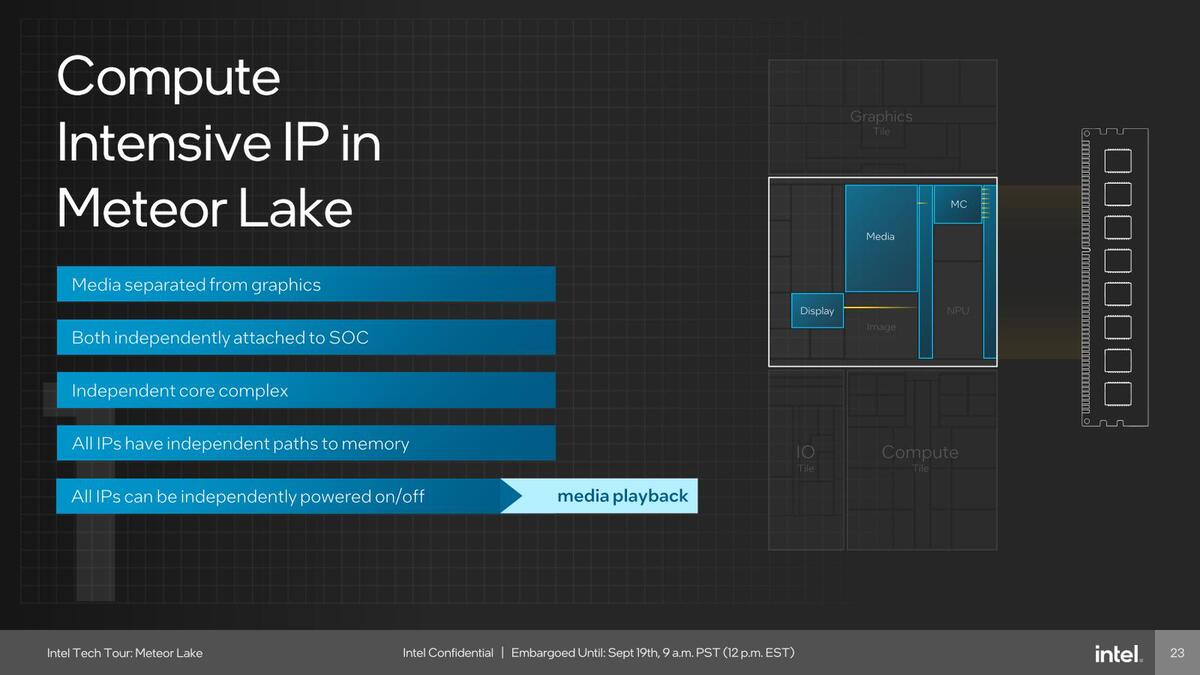 Meteor LakeのGPU性能はRaptor Lakeの2倍　インテル CPUロードマップ