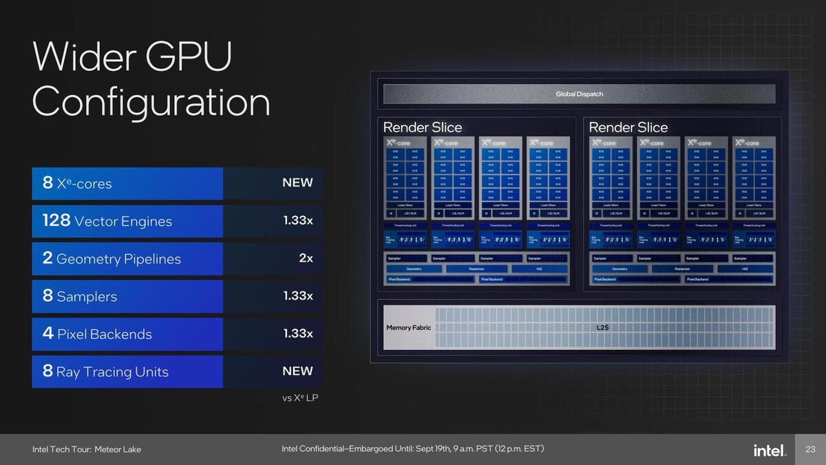 Meteor LakeのGPU性能はRaptor Lakeの2倍　インテル CPUロードマップ