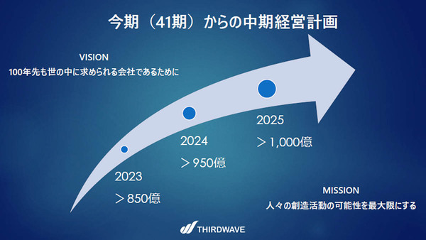 サードウェーブ