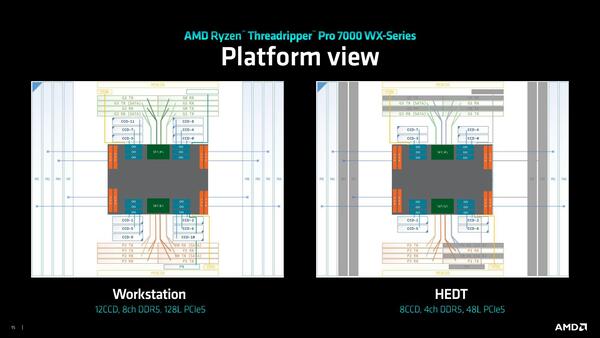 Ryzen Threadripper 7000シリーズのターゲットはAMDの熱狂的なファン　AMD CPUロードマップ