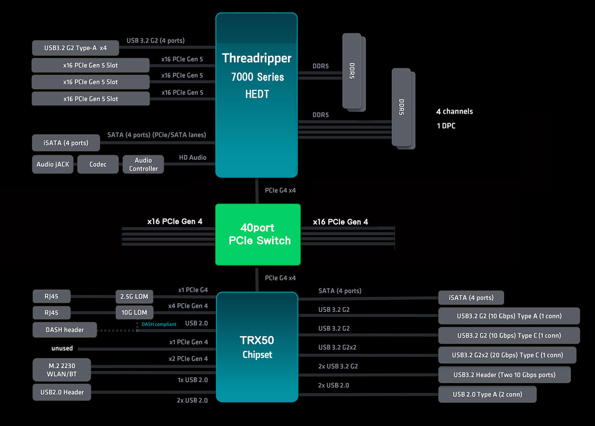 Ryzen Threadripper 7000シリーズのターゲットはAMDの熱狂的なファン　AMD CPUロードマップ