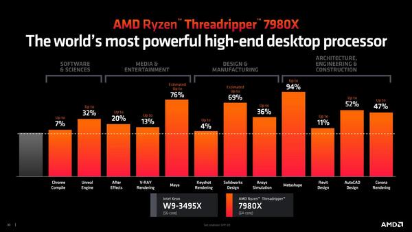 Ryzen Threadripper 7000シリーズのターゲットはAMDの熱狂的なファン　AMD CPUロードマップ