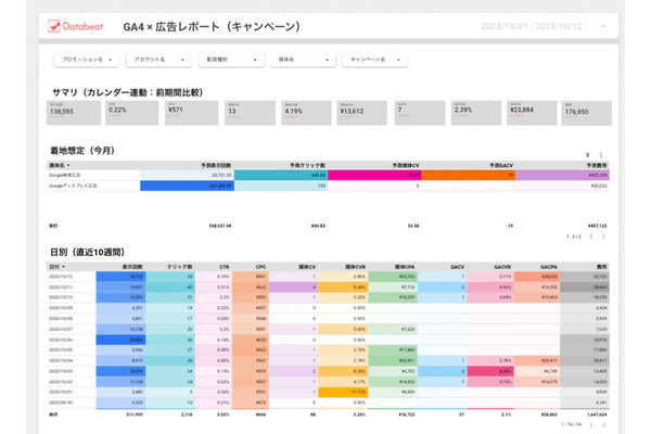 広告レポート自動化ツール「Databeat」、GA4自動連携機能（β版）リリース