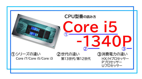 2024年に向けたPCの選び方、VAIOも紹介 