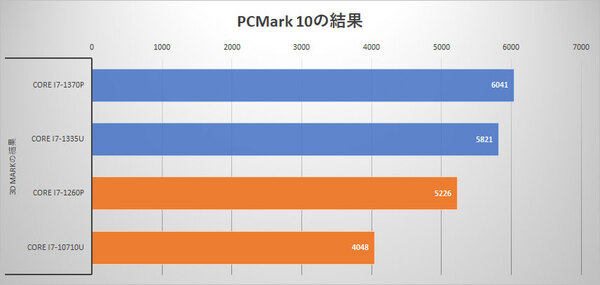 2024年に向けたPCの選び方、VAIOも紹介 