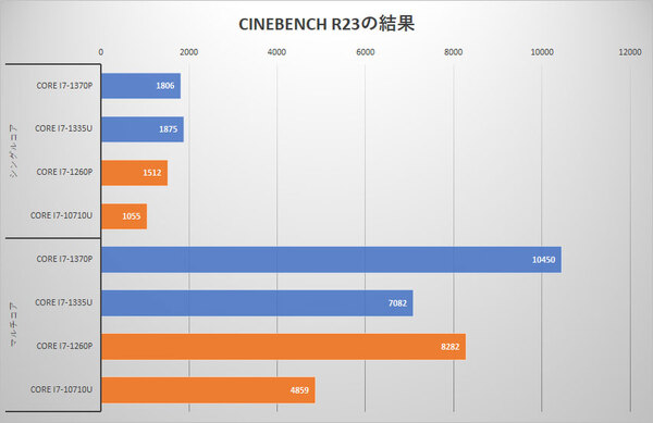 2024年に向けたPCの選び方、VAIOも紹介 