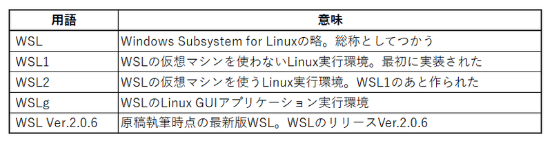WSL Ver.2.0の新機能「自動メモリ回収」を実際に試す