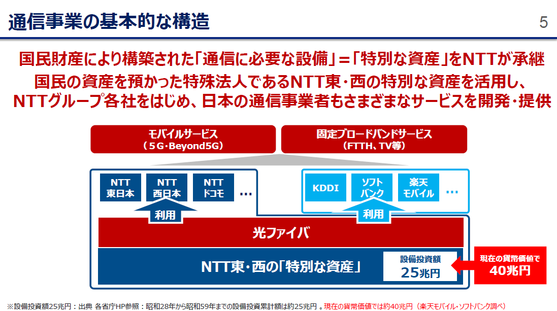 NTT法