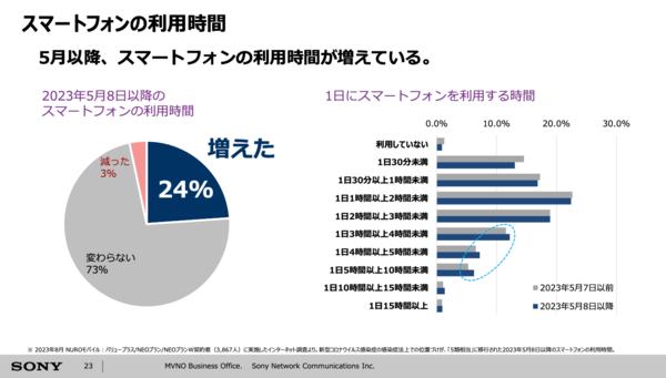 NUROモバイル