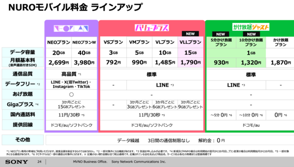 NUROモバイル