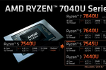 Zen 4とZen 4cのハイブリッドCPU「Ryzen 5 7545U」登場！同一IPで大小コアとは？