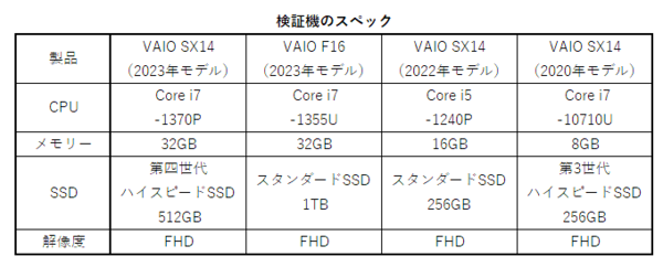 2024年に向けたPCの選び方、VAIOも紹介 