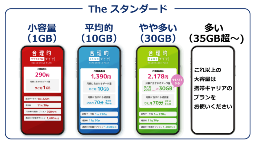 格安SIM