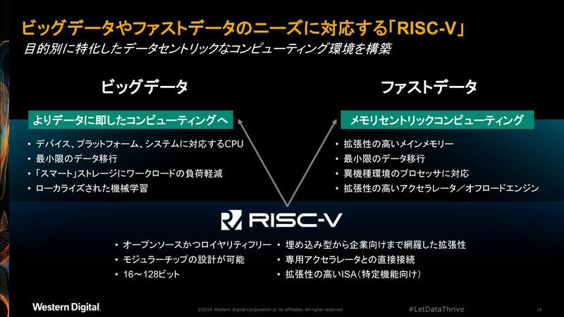 ソフトウェアの壁が独立系プロセッサーIPベンダーを困らせる　RISC-Vプロセッサー遍歴