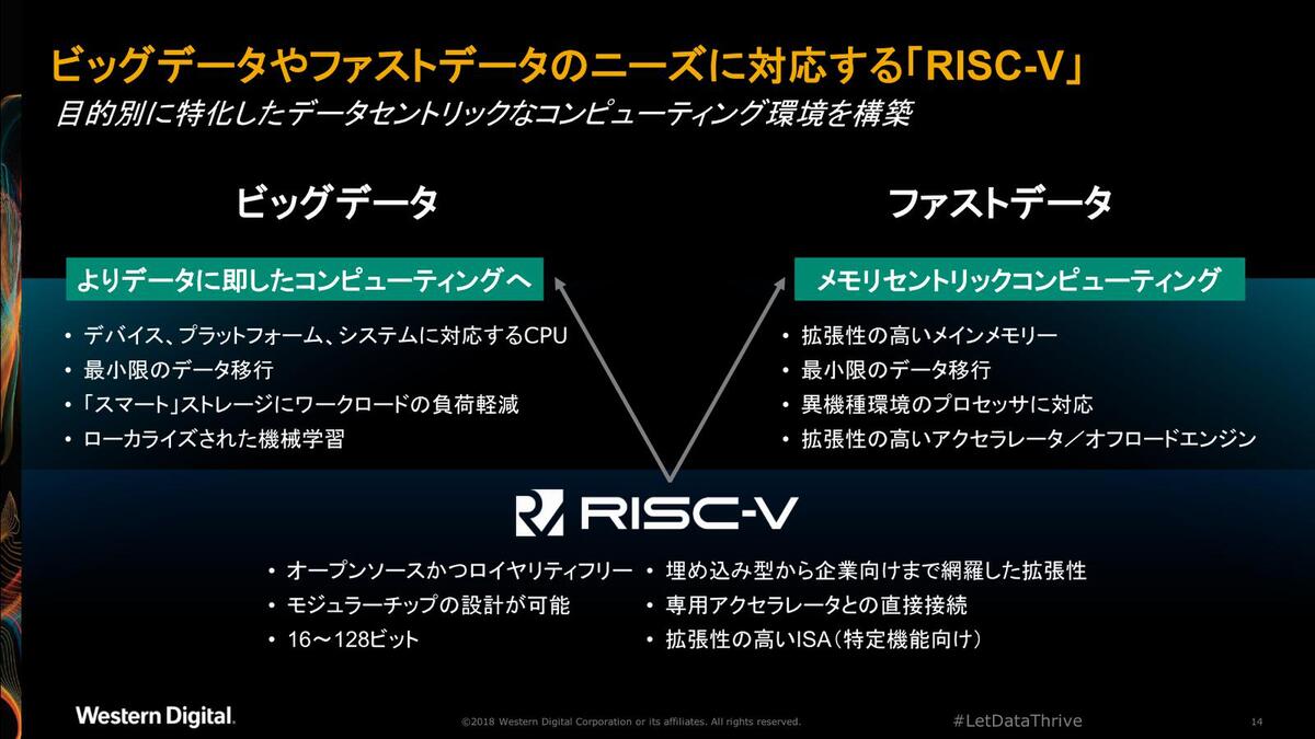 ソフトウェアの壁が独立系プロセッサーIPベンダーを困らせる　RISC-Vプロセッサー遍歴