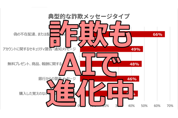 ASCII.jp：11秒ごとにフィッシング詐欺サイトが増えているこの世界でどう対策すればいい？