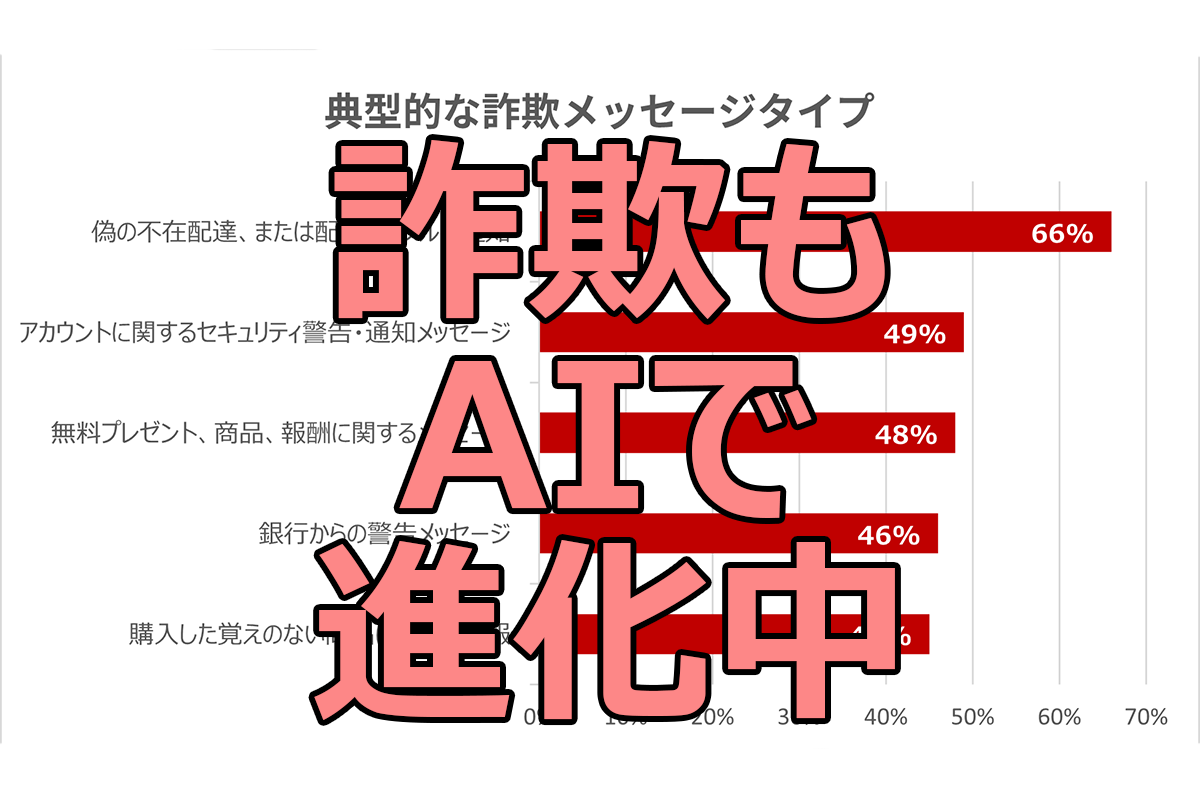 ASCII.jp：11秒ごとにフィッシング詐欺サイトが増えているこの世界でどう対策すればいい？