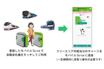 JR東日本、自動改札機を利用できる1日フリーパス