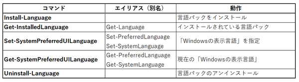 Windowsにおける言語設定