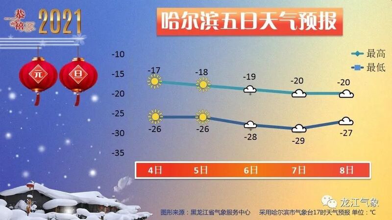 中国の極寒環境のIT事情